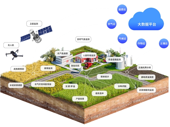 精準農業監測